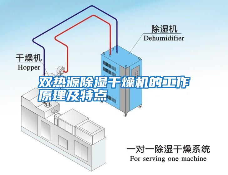 雙熱源除濕干燥機的工作原理及特點(diǎn)