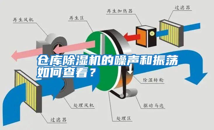 倉庫除濕機的噪聲和振蕩如何查看？