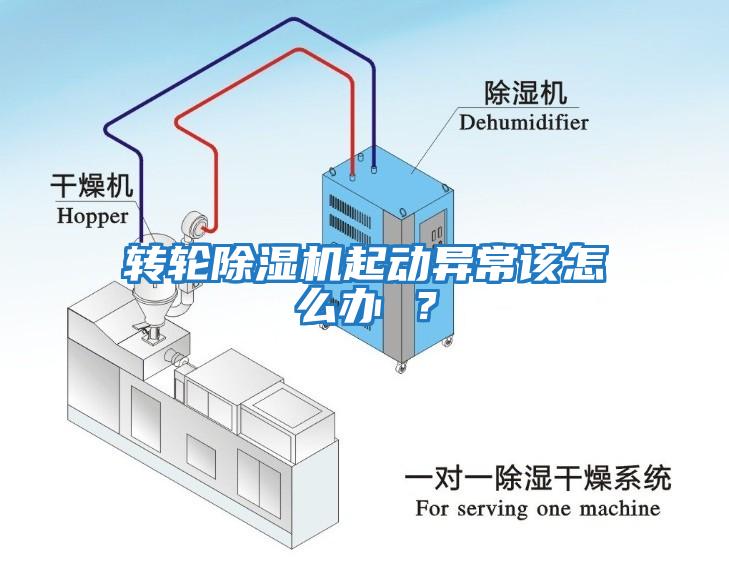 轉輪除濕機起動(dòng)異常該怎么辦 ？