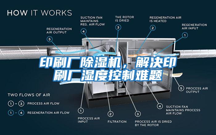 印刷廠(chǎng)除濕機，解決印刷廠(chǎng)濕度控制難題
