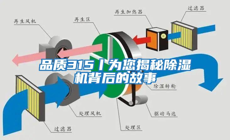 品質(zhì)315丨為您揭秘除濕機背后的故事