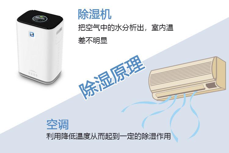 除濕機企業(yè)的現狀和發(fā)展前景