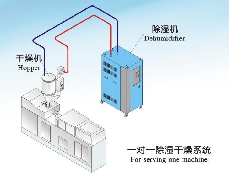 工業(yè)恒濕機常用運作方式的優(yōu)缺點(diǎn)