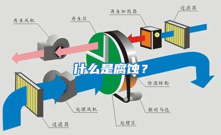 什么是腐蝕？