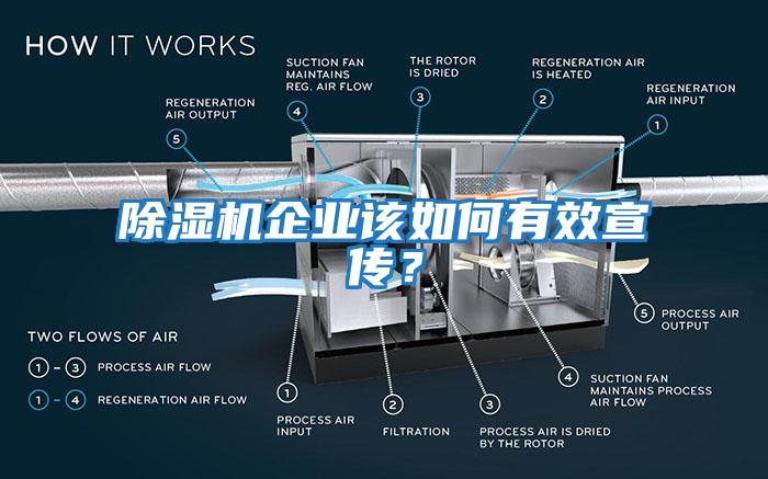 除濕機企業(yè)該如何有效宣傳？