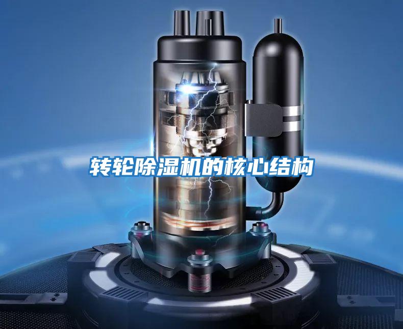 轉輪除濕機的核心結構