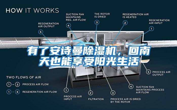 有了安詩(shī)曼除濕機，回南天也能享受陽(yáng)光生活
