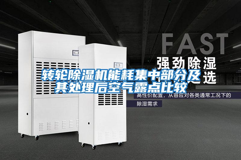 轉輪除濕機能耗集中部分及其處理后空氣露點(diǎn)比較