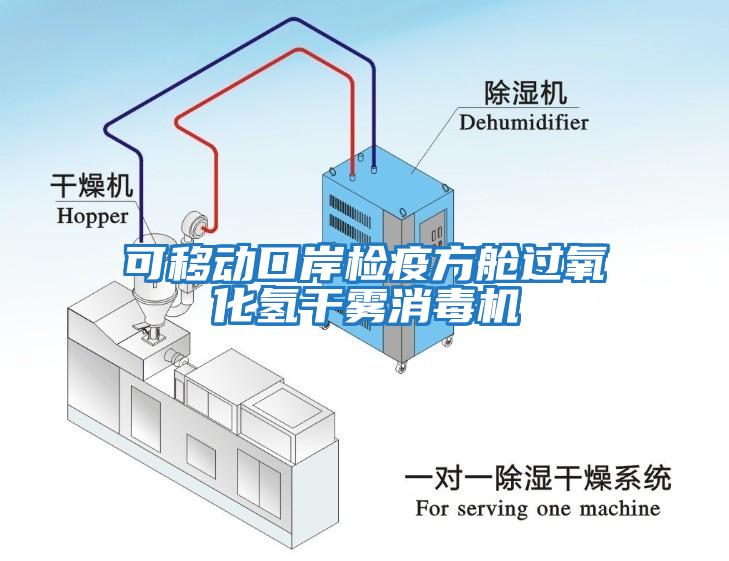 可移動(dòng)口岸檢疫方艙過(guò)氧化氫干霧消毒機