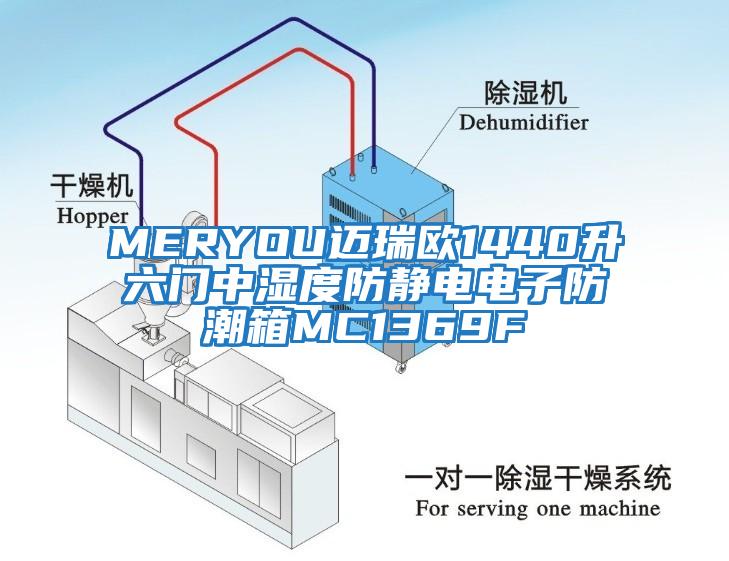 MERYOU邁瑞歐1440升六門(mén)中濕度防靜電電子防潮箱MC1369F