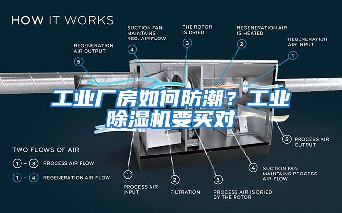工業(yè)廠(chǎng)房如何防潮？工業(yè)除濕機要買(mǎi)對
