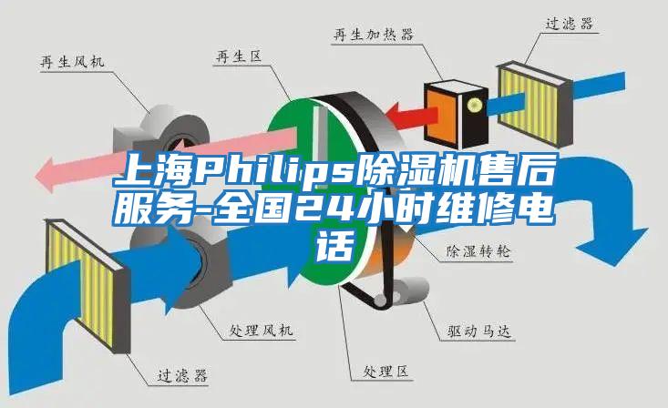 上海Philips除濕機售后服務(wù)-全國24小時(shí)維修電話(huà)
