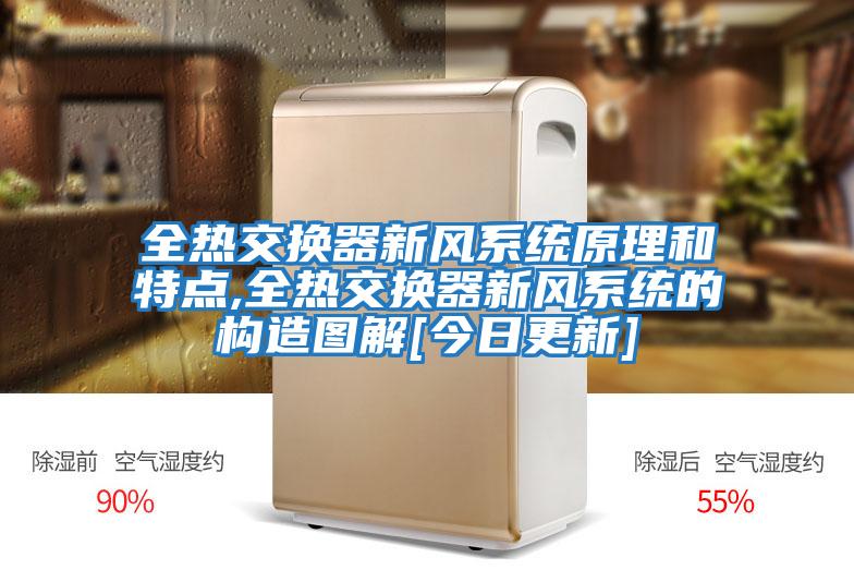 全熱交換器新風(fēng)系統原理和特點(diǎn),全熱交換器新風(fēng)系統的構造圖解[今日更新]