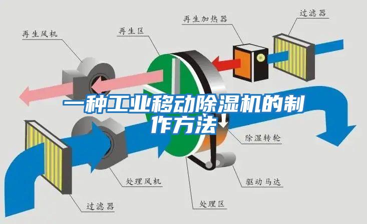 一種工業(yè)移動(dòng)除濕機的制作方法