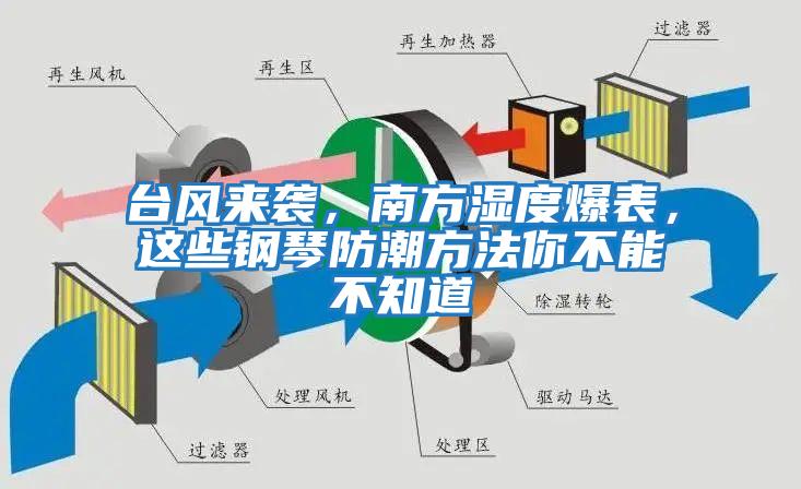 臺風(fēng)來(lái)襲，南方濕度爆表，這些鋼琴防潮方法你不能不知道