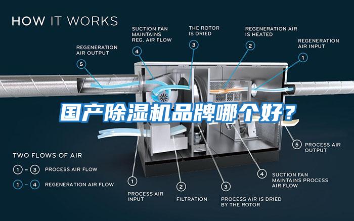 國產(chǎn)除濕機品牌哪個(gè)好？