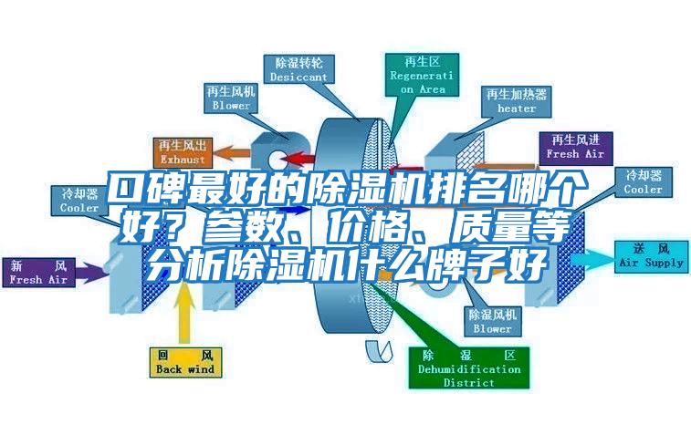 口碑最好的除濕機排名哪個(gè)好？參數、價(jià)格、質(zhì)量等分析除濕機什么牌子好