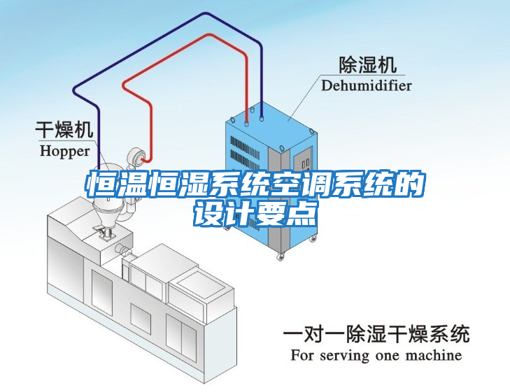 恒溫恒濕系統空調系統的設計要點(diǎn)