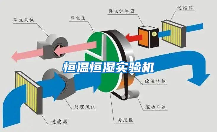 恒溫恒濕實(shí)驗機