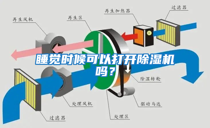 睡覺(jué)時(shí)候可以打開(kāi)除濕機嗎？