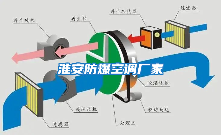 淮安防爆空調廠(chǎng)家