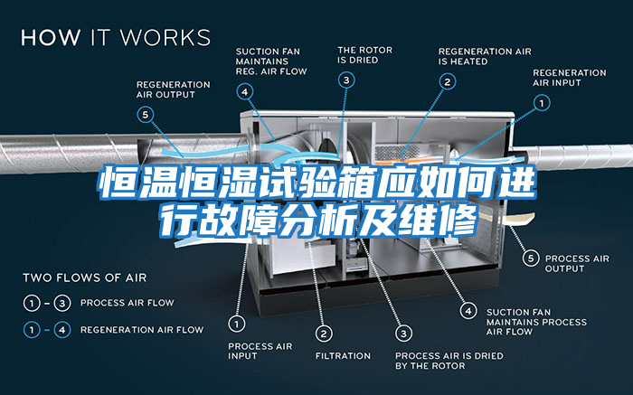 恒溫恒濕試驗箱應如何進(jìn)行故障分析及維修