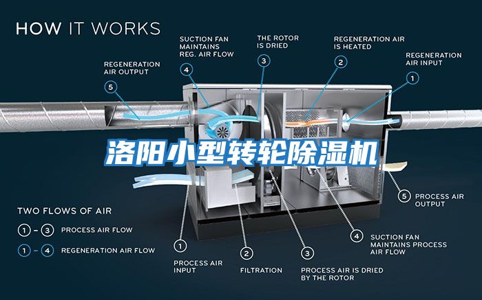 洛陽(yáng)小型轉輪除濕機