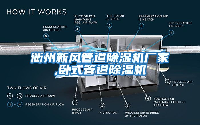 衢州新風(fēng)管道除濕機廠(chǎng)家,臥式管道除濕機