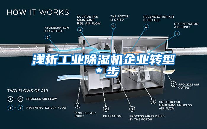 淺析工業(yè)除濕機企業(yè)轉型＊步