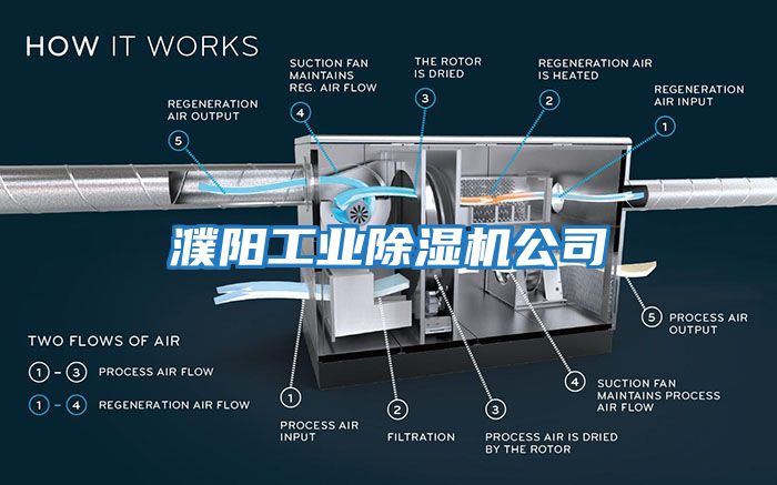 濮陽(yáng)工業(yè)除濕機公司