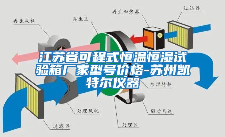 江蘇省可程式恒溫恒濕試驗箱廠(chǎng)家型號價(jià)格-蘇州凱特爾儀器