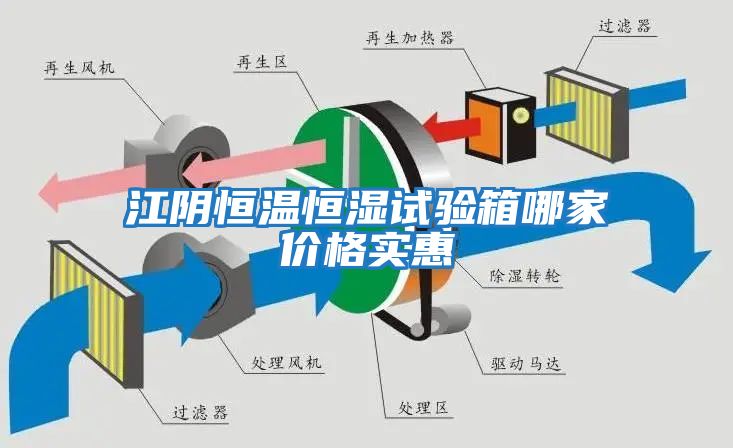 江陰恒溫恒濕試驗箱哪家價(jià)格實(shí)惠