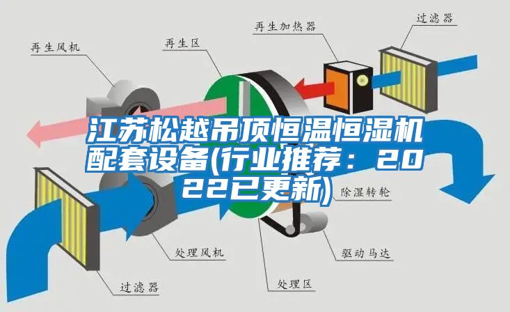 江蘇松越吊頂恒溫恒濕機配套設備(行業(yè)推薦：2022已更新)