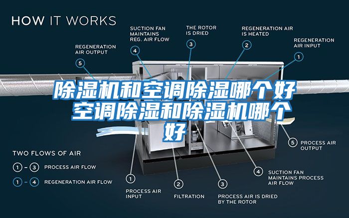除濕機和空調除濕哪個(gè)好 空調除濕和除濕機哪個(gè)好