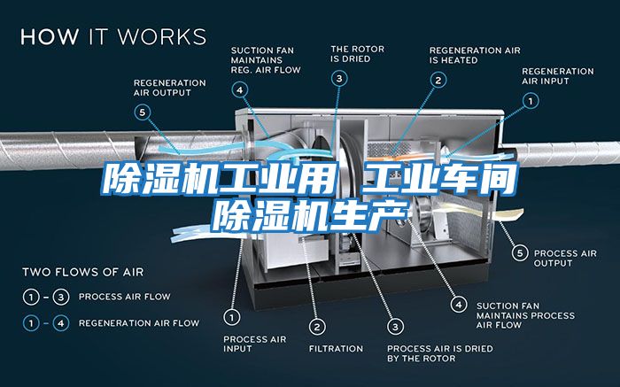 除濕機工業(yè)用 工業(yè)車(chē)間除濕機生產(chǎn)